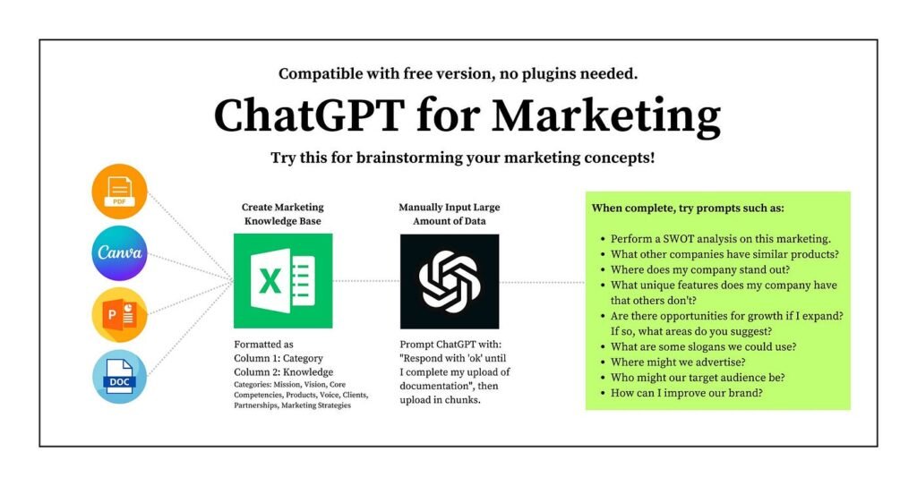 ChatGPT prompts for creating digital products 