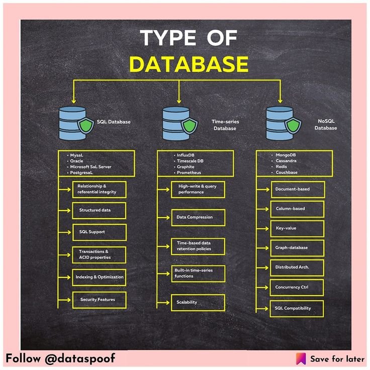 creating ontology graph SQL
