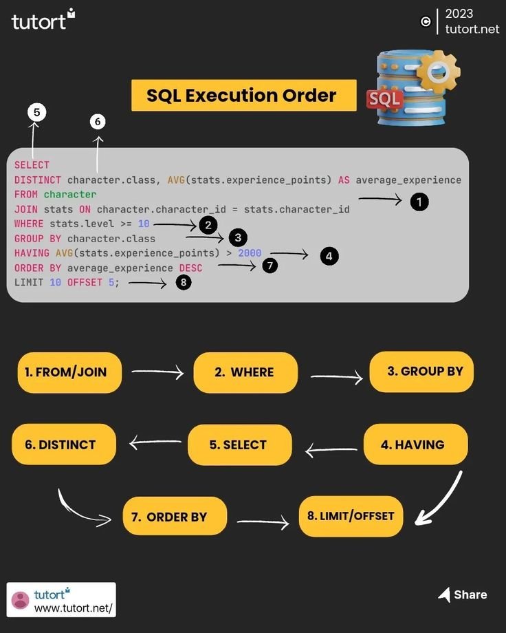 creating ontology graph SQL
