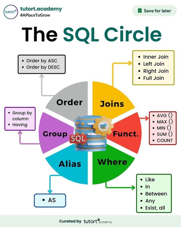 Creating Ontology Graph SQL