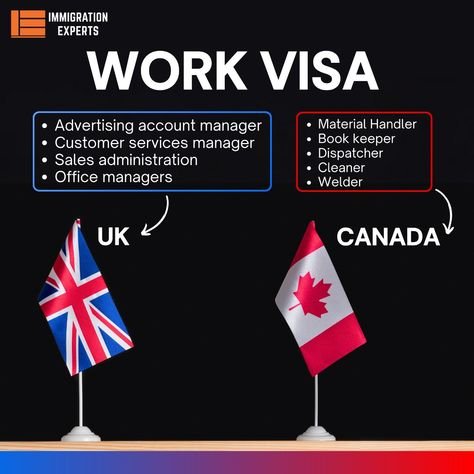 UK Visa For EMIRATI CITIZENS